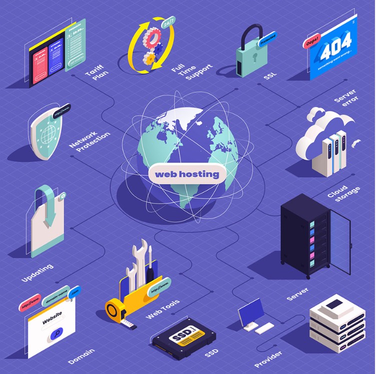 Hosting web. Qué es y como elegir el mejor para tu proyecto online